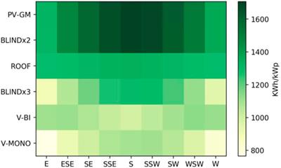 Enovoltaics: Symbiotic integration of photovoltaics in vineyards